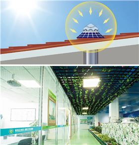 太陽(yáng)光導(dǎo)入系統(tǒng)