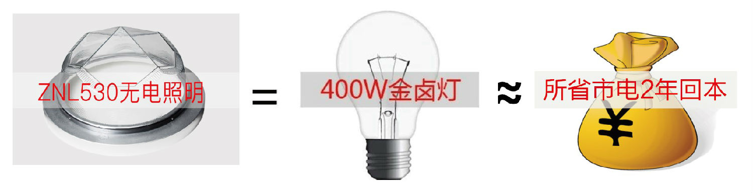 光導管照明系統(tǒng)1